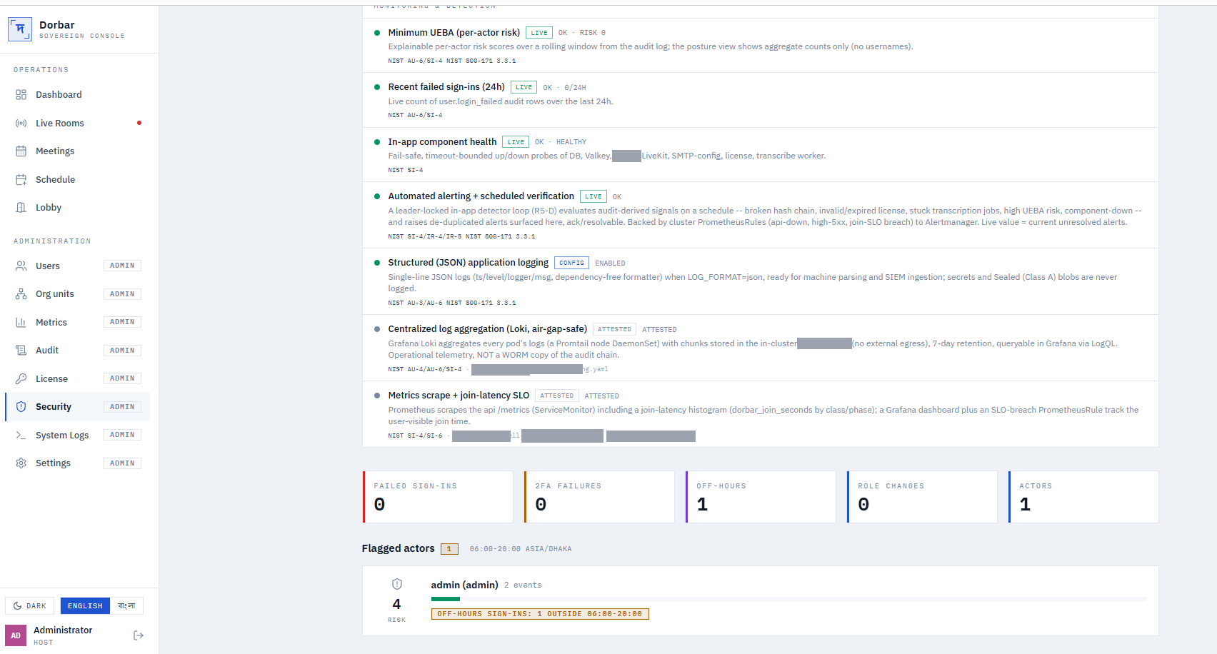 Dorbar security posture: monitoring and detection controls tagged live, config or attested, each mapped to a framework reference, with counters for failed sign-ins, 2FA failures and role changes.