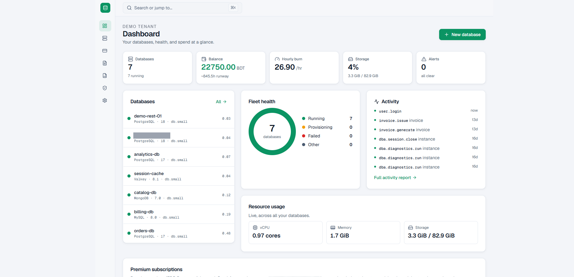 Nothi tenant dashboard: databases running, fleet health, spend and hourly burn, activity feed, and live resource usage across the fleet.