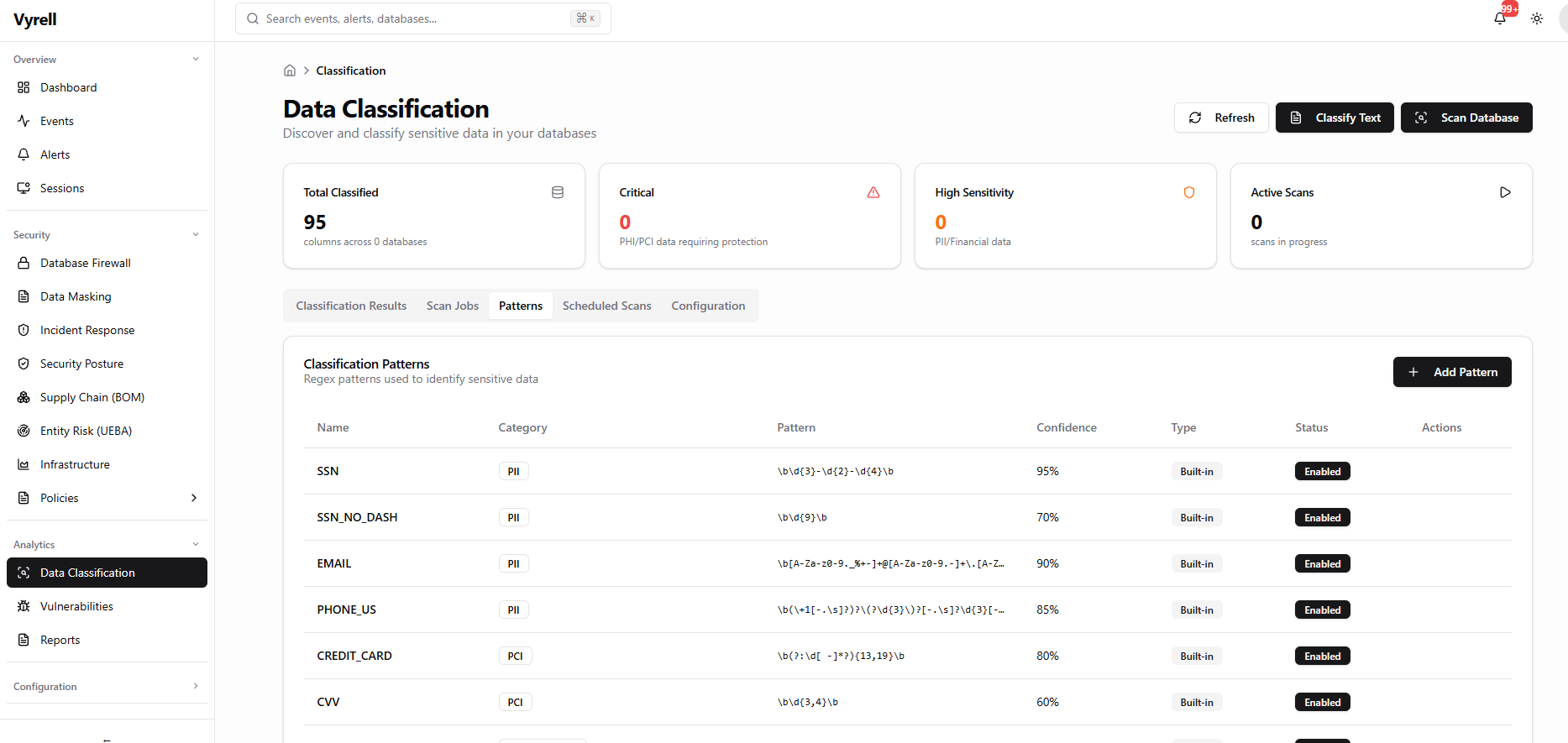 Vyrell data classification screen: 95 columns classified, classification patterns for SSN, email, phone, credit card and CVV with confidence scores.
